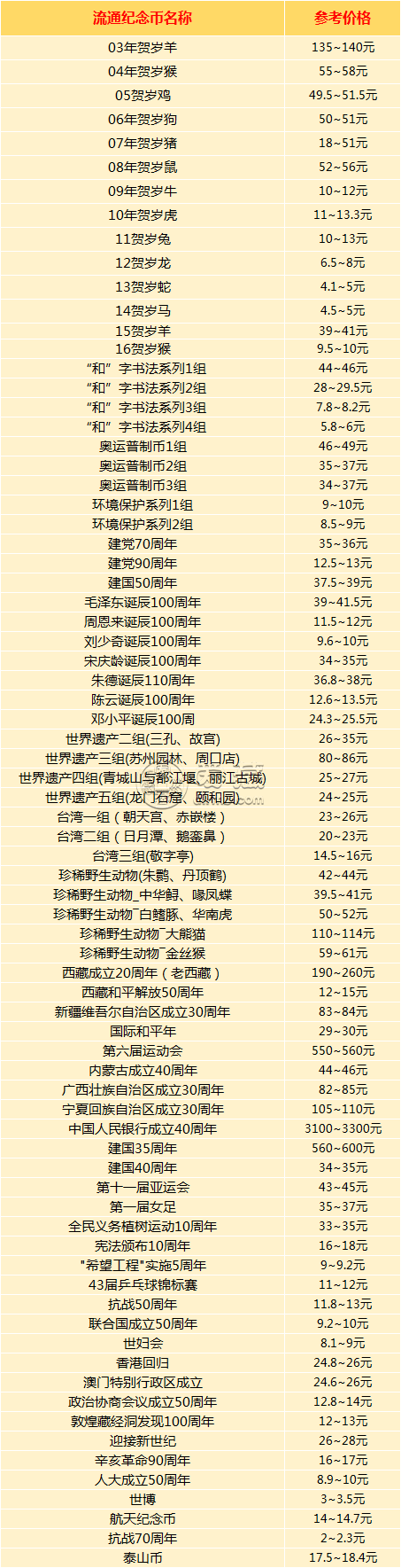 纪念币发行表-纪念币发行计划及时间