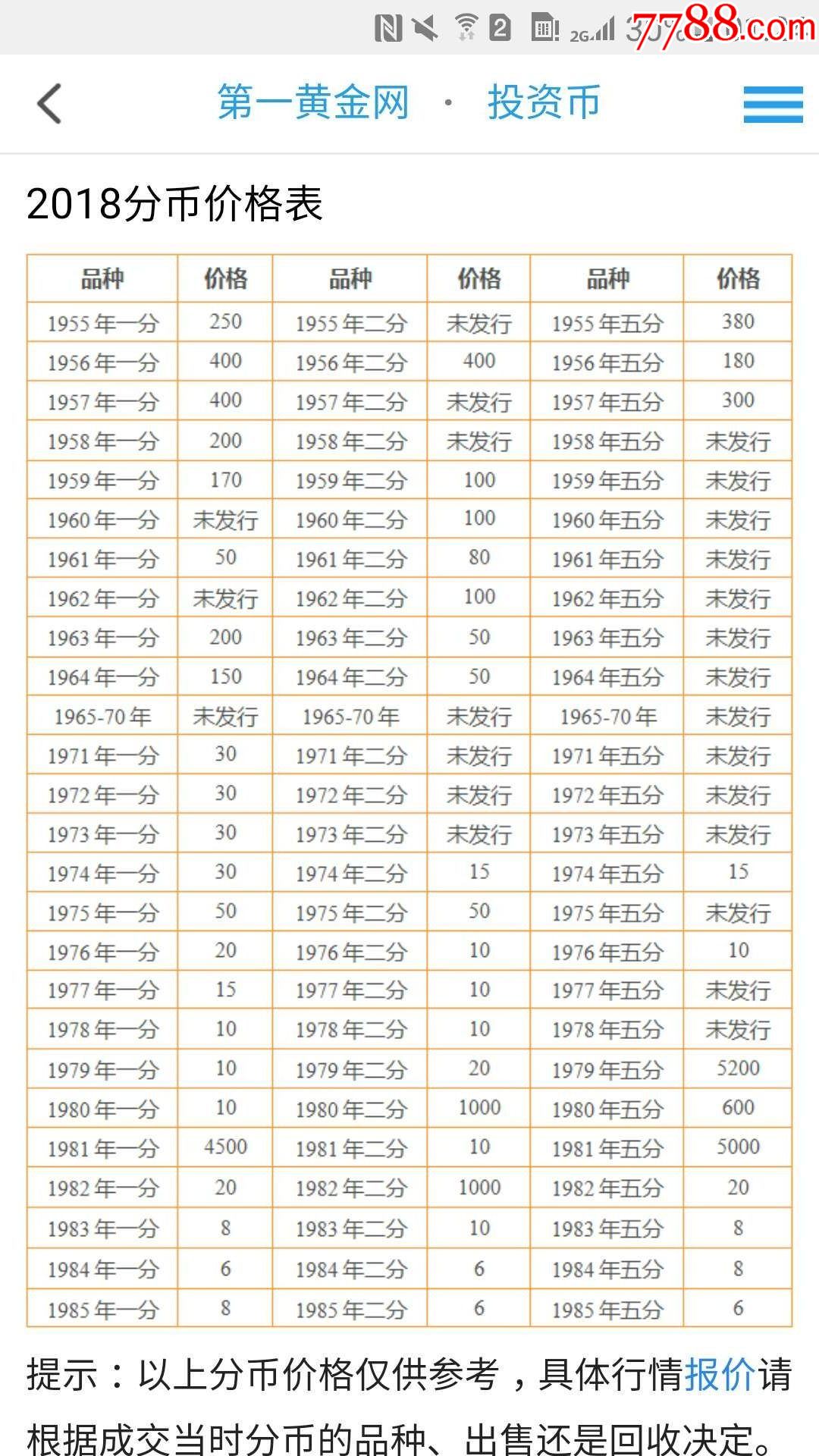 硬分币价格表-2024年硬分币价格表