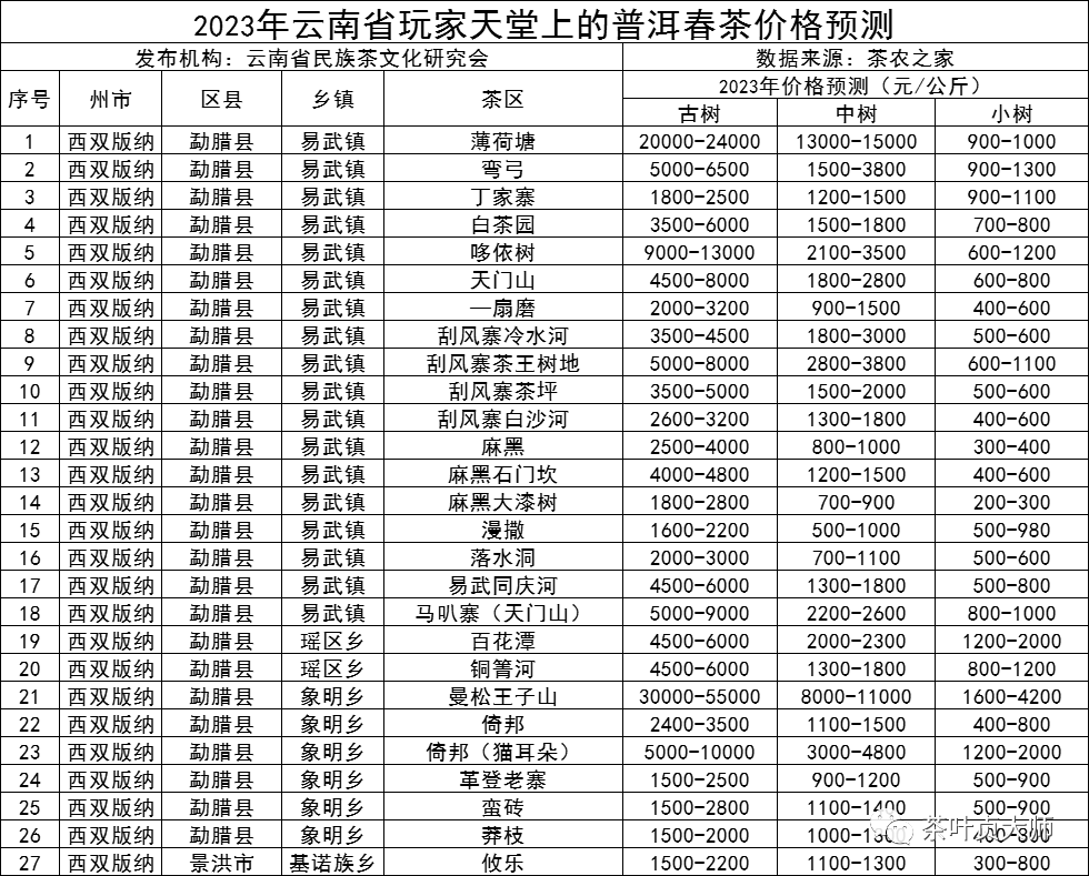 10年普洱茶价格表-放了十年的普洱值钱吗