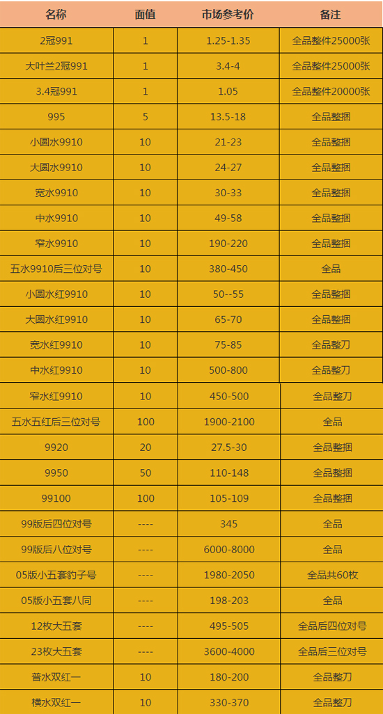 五毛人民币回收价格表-五毛人民币回收价格表最新