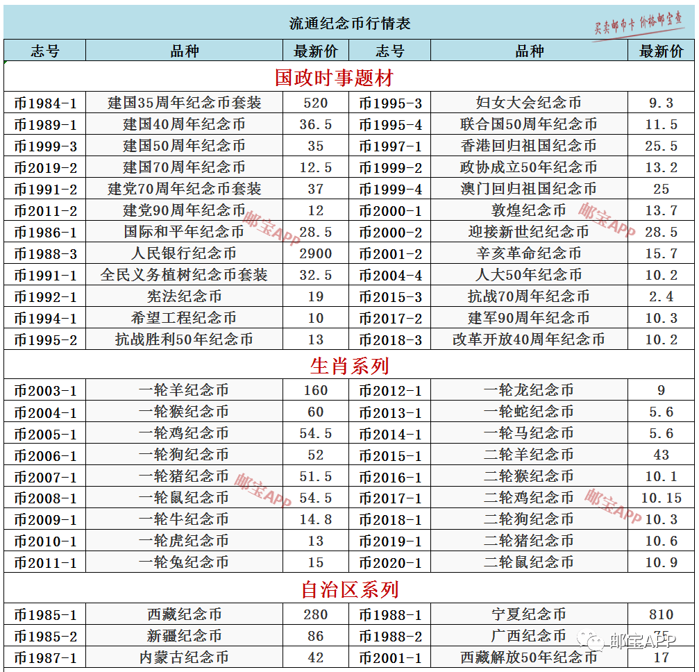 纪念币价格最新行情-纪念币行情网