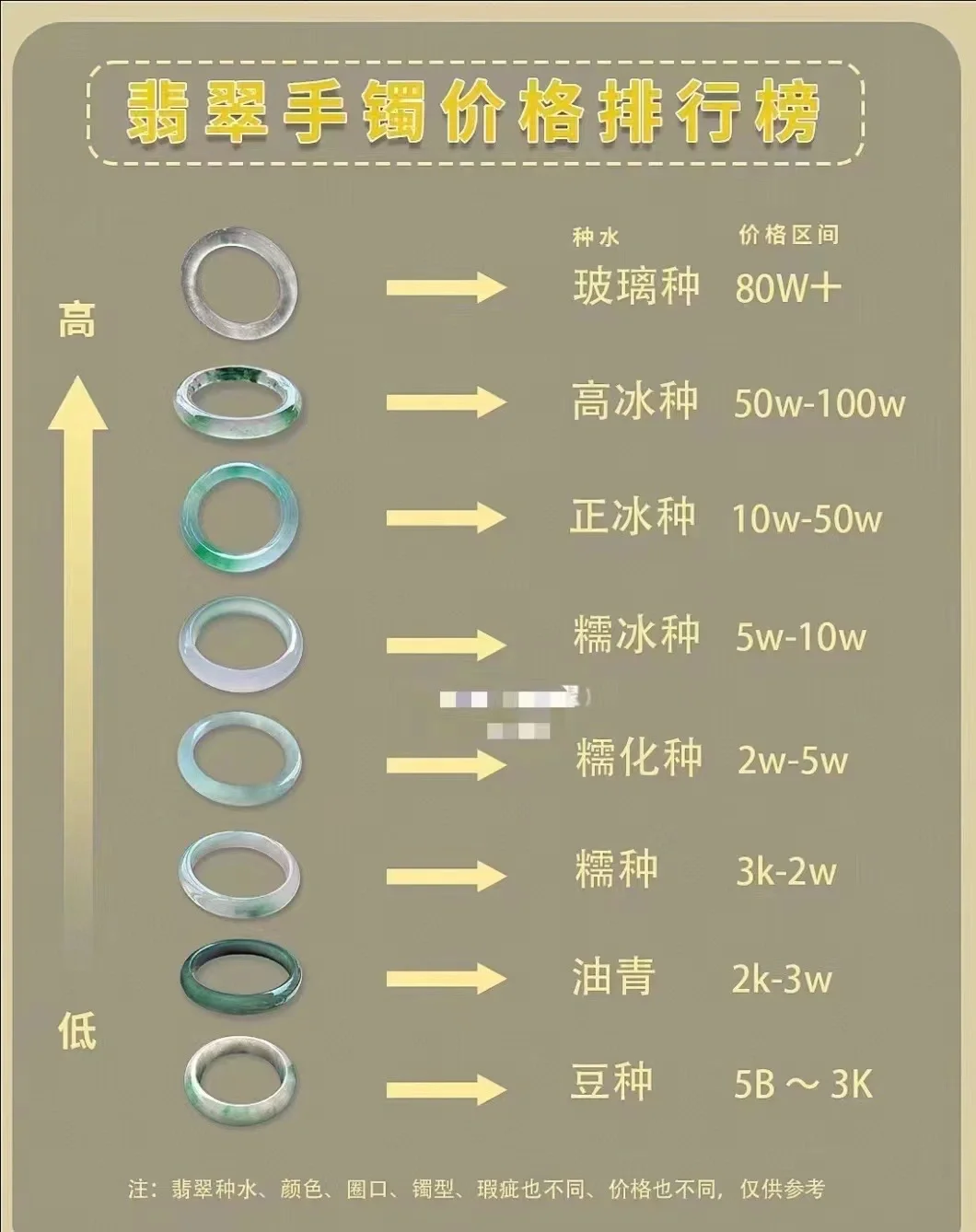 翡翠的市场价格-翡翠的市场价格是多少