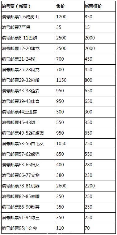 邮票收购价格-邮票收购价格是多少