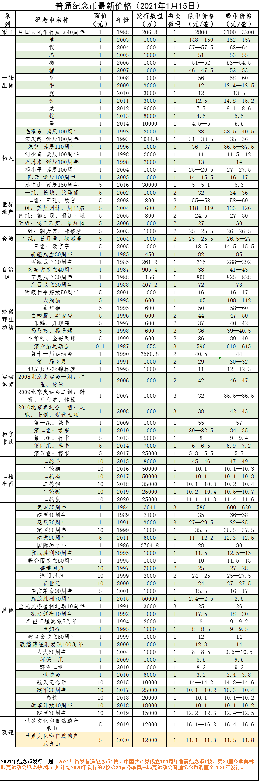 纪念币价格最新行情-虎年纪念币价格最新行情