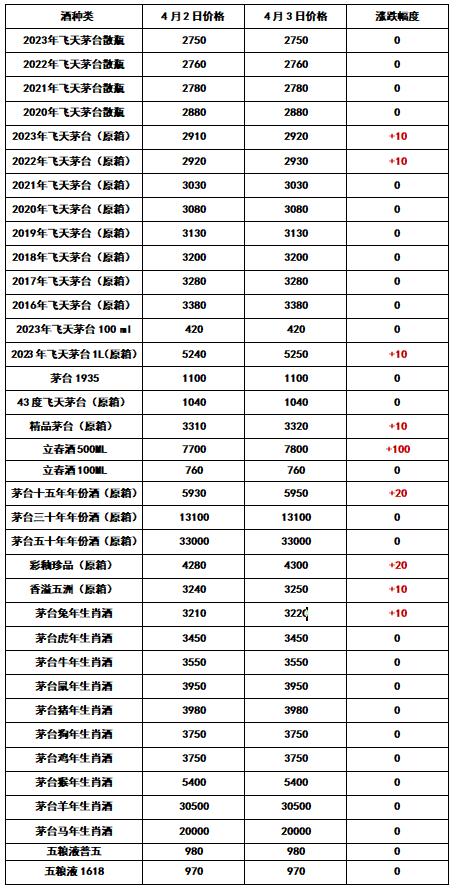 出口茅台价格-出口茅台价格表