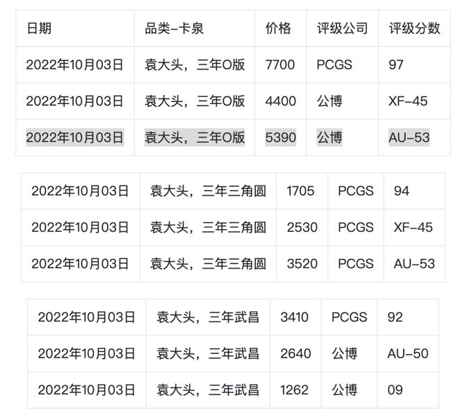 袁大头银元三年价格-袁大头银元三年价格一览表2023