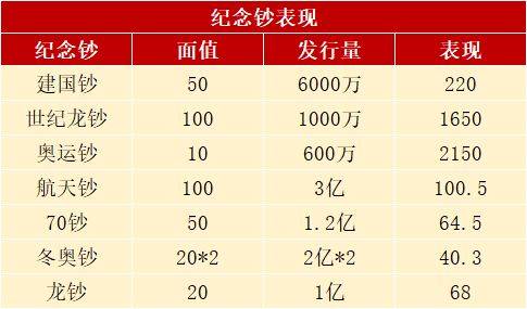 航天纪念币最新价格-航天纪念币最新价格表