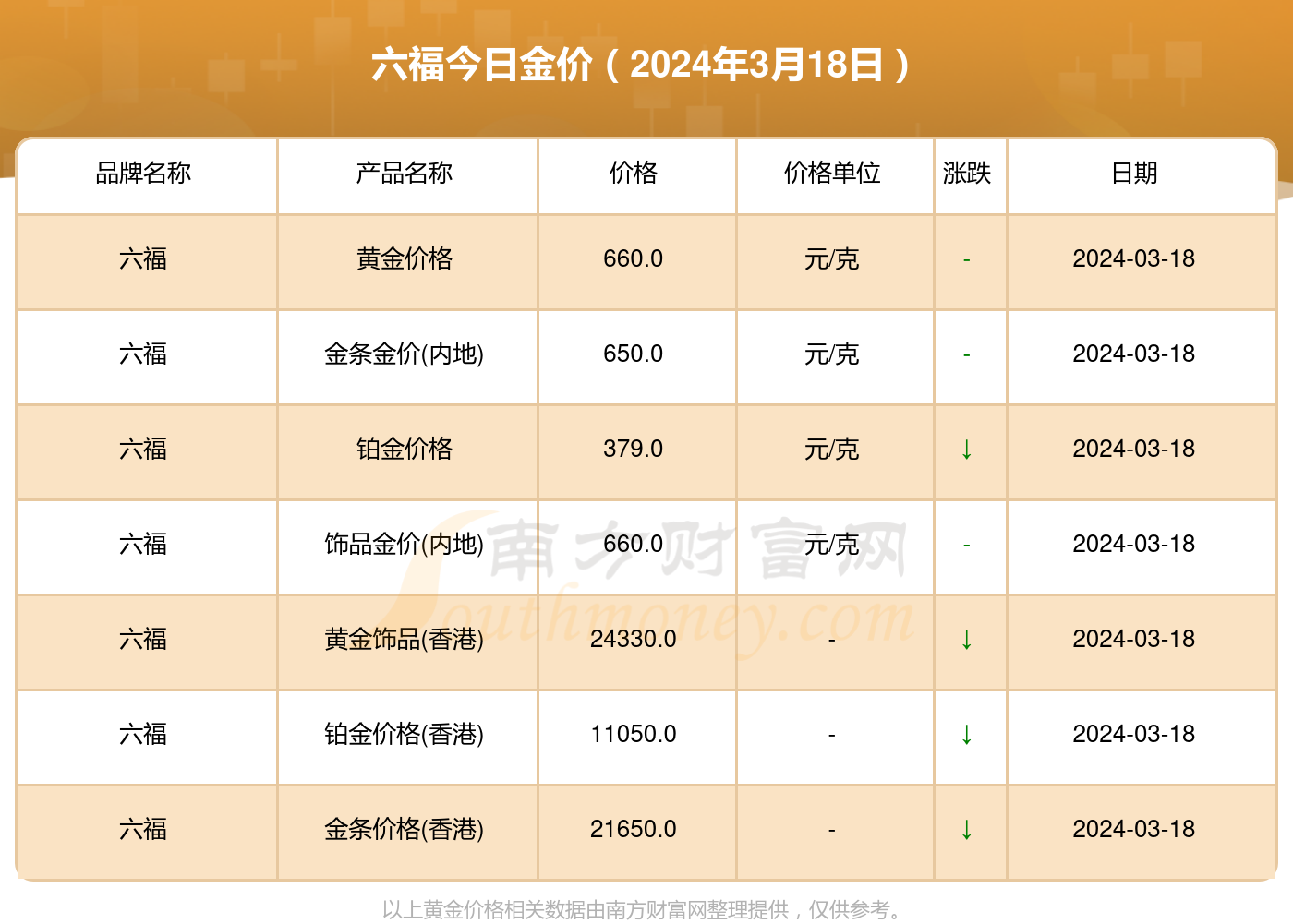 黄金今天价格-投资黄金今天价格