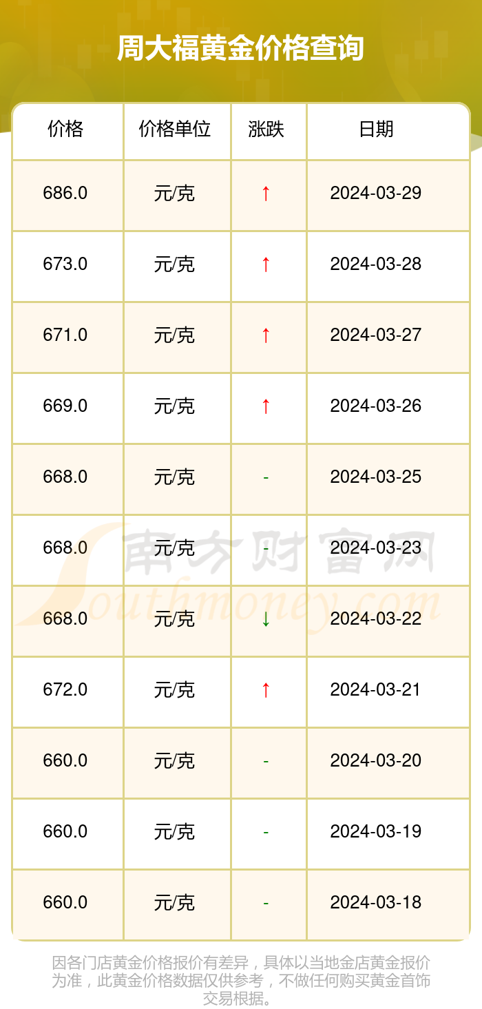 黄金今天价格-投资黄金今天价格