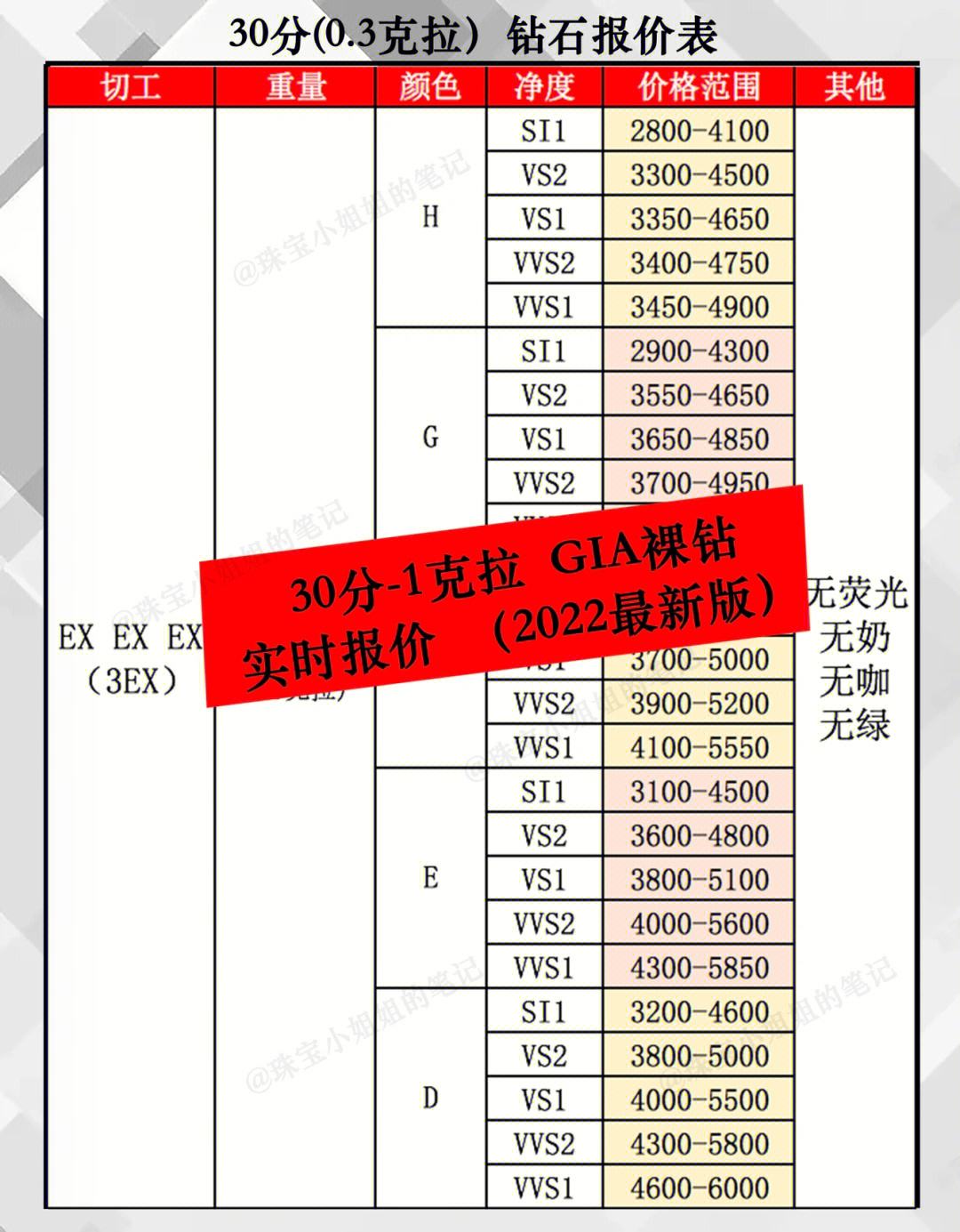 钻石的价格-十克拉钻石的价格