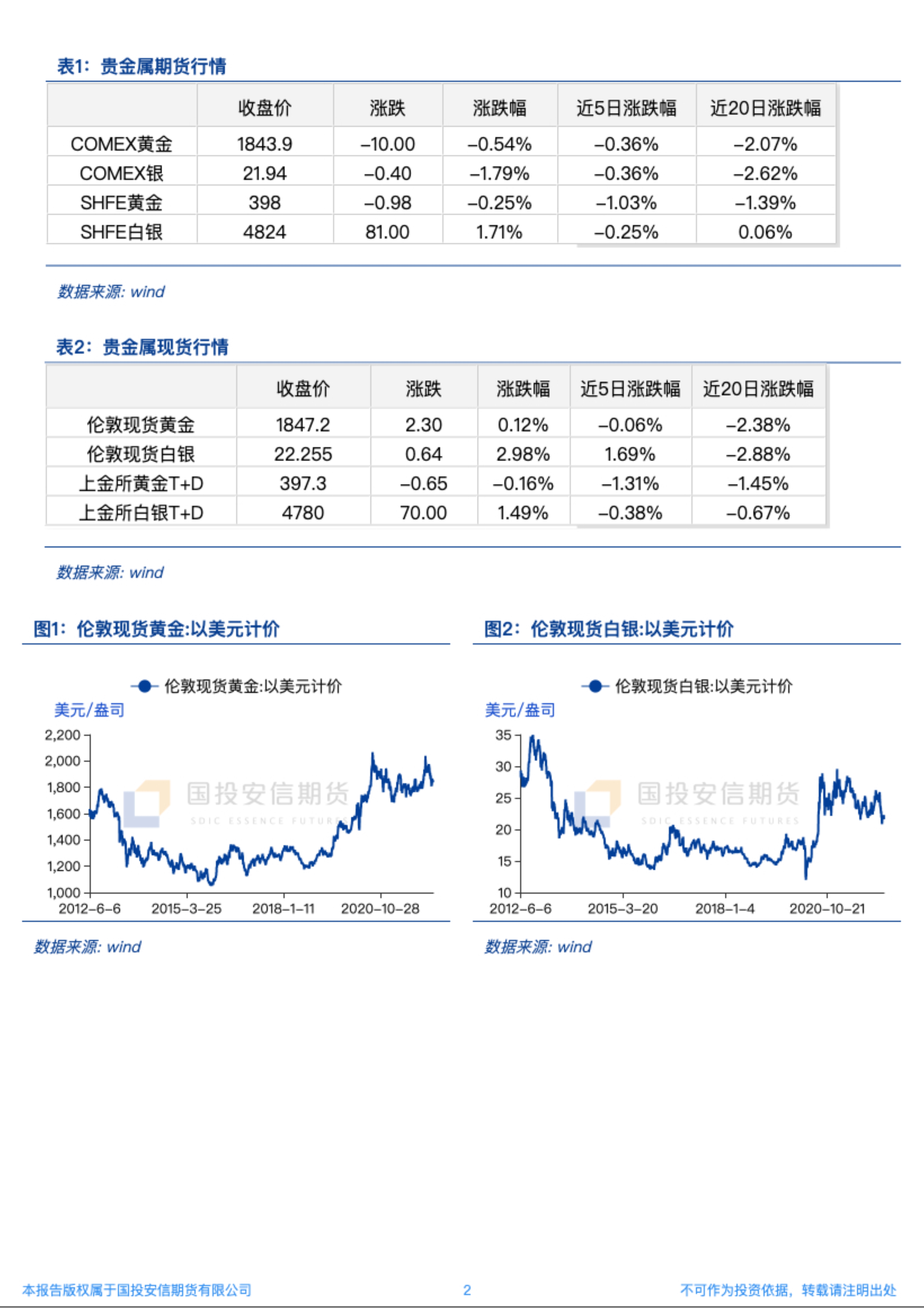 金银价格行情-上海黄金交易所实时金银价格行情