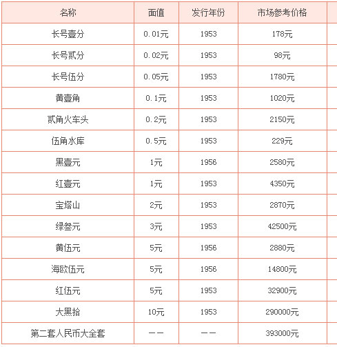 第二版人民币价格-错版人民币100元 价格表