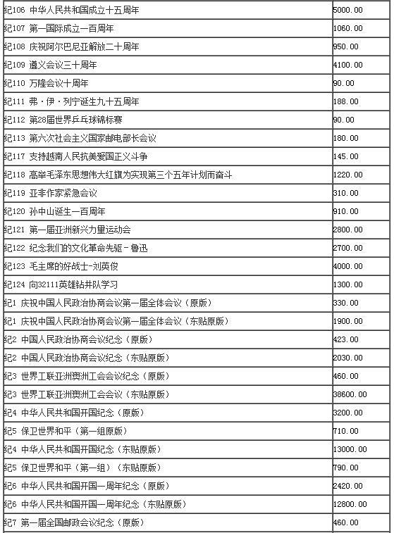 特种邮票价格表-特种邮票最新价格