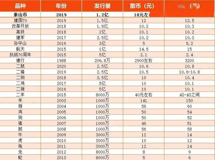 羊年金银纪念币价格-羊年金银纪念币价格最新行情走势