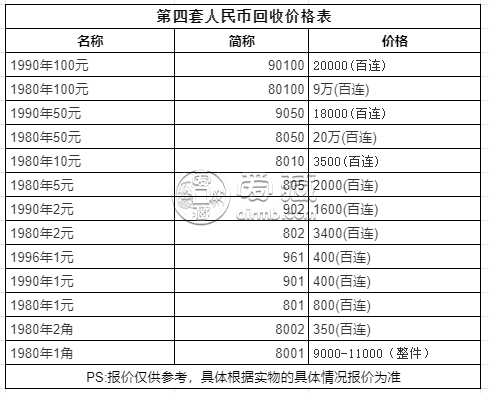 老钱币回收价格为多少-老钱币回收价格为多少钱一枚